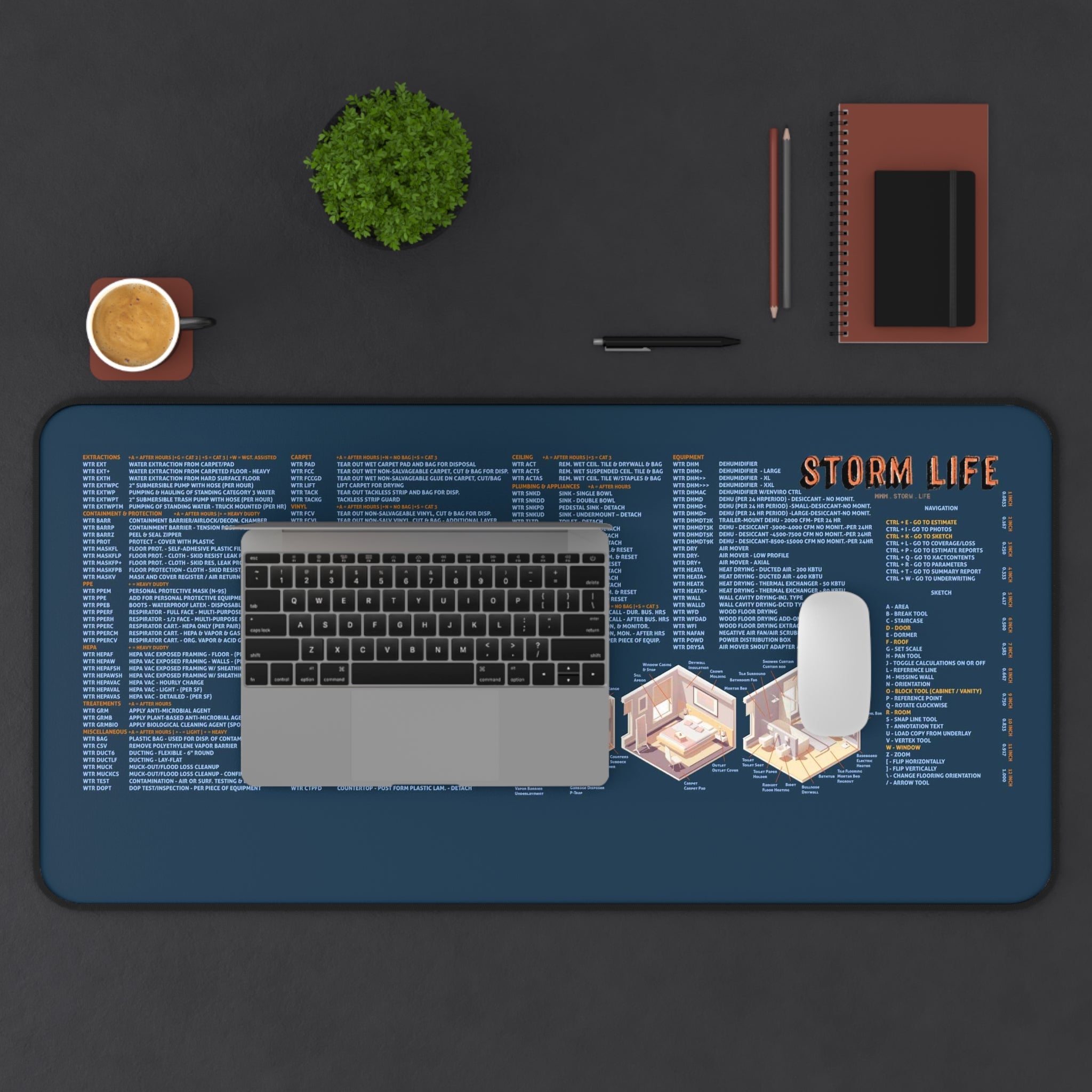 Water Mitigation Desk Mat for Adjusters and Contractors, works with Xactimate™