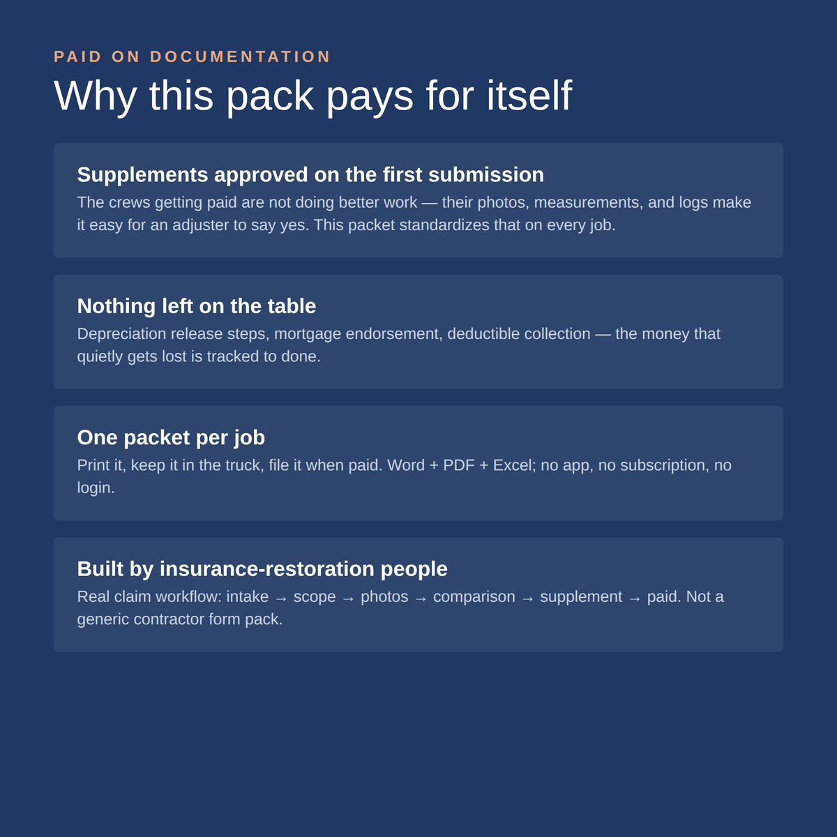 Roofing Insurance Job File & Supplement Pack