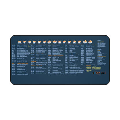 PRO Estimating Desk Mat for Adjusters, Roofers and Contractors, works with Xactimate™